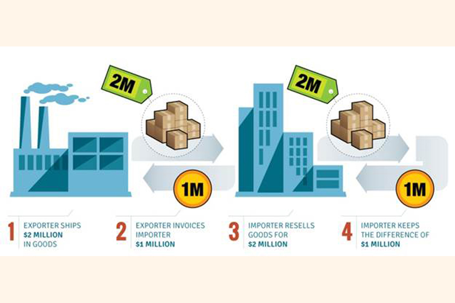 Focus on trade-based money laundering