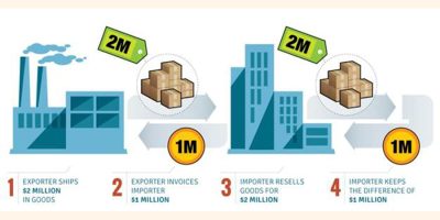 Focus on trade-based money laundering